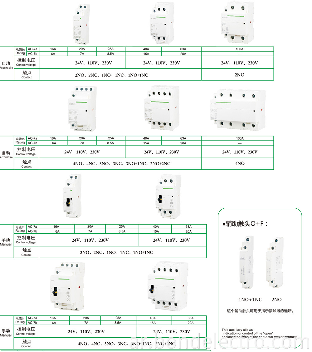 Modular AC Contactors